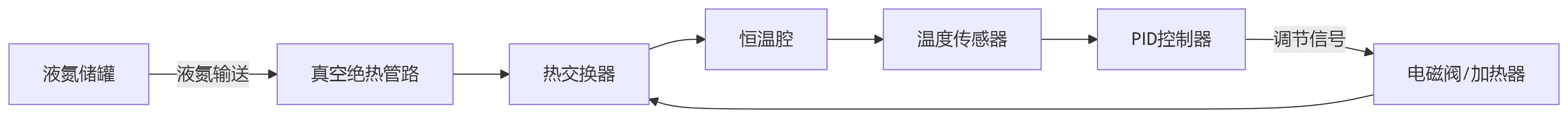 流程图