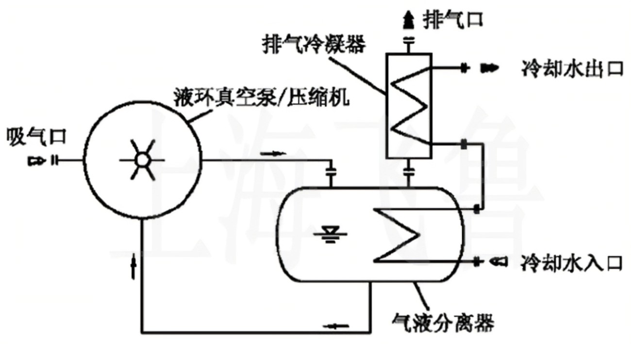 液氮循环系统 液氮循环系统