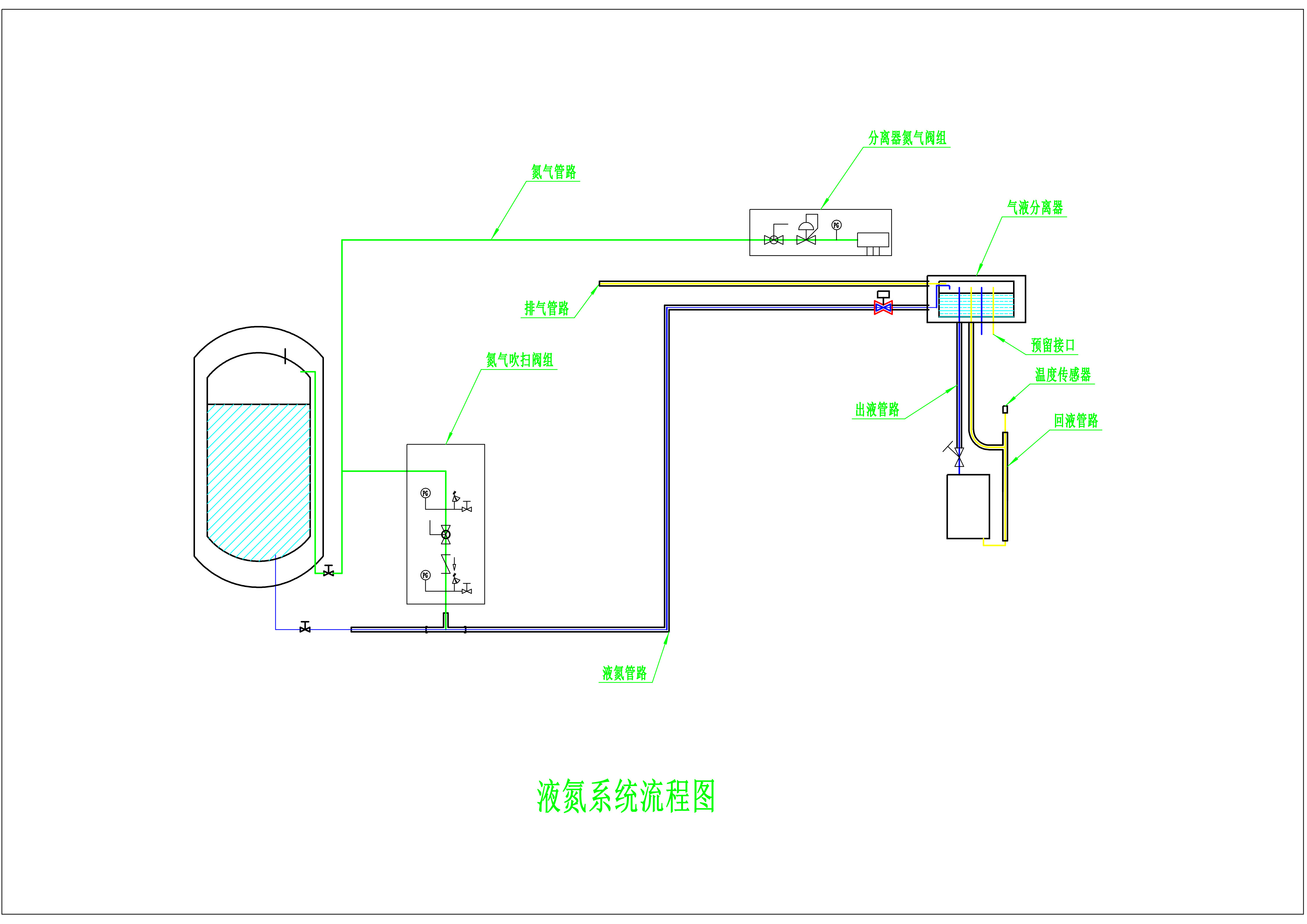 液氮系统流程图