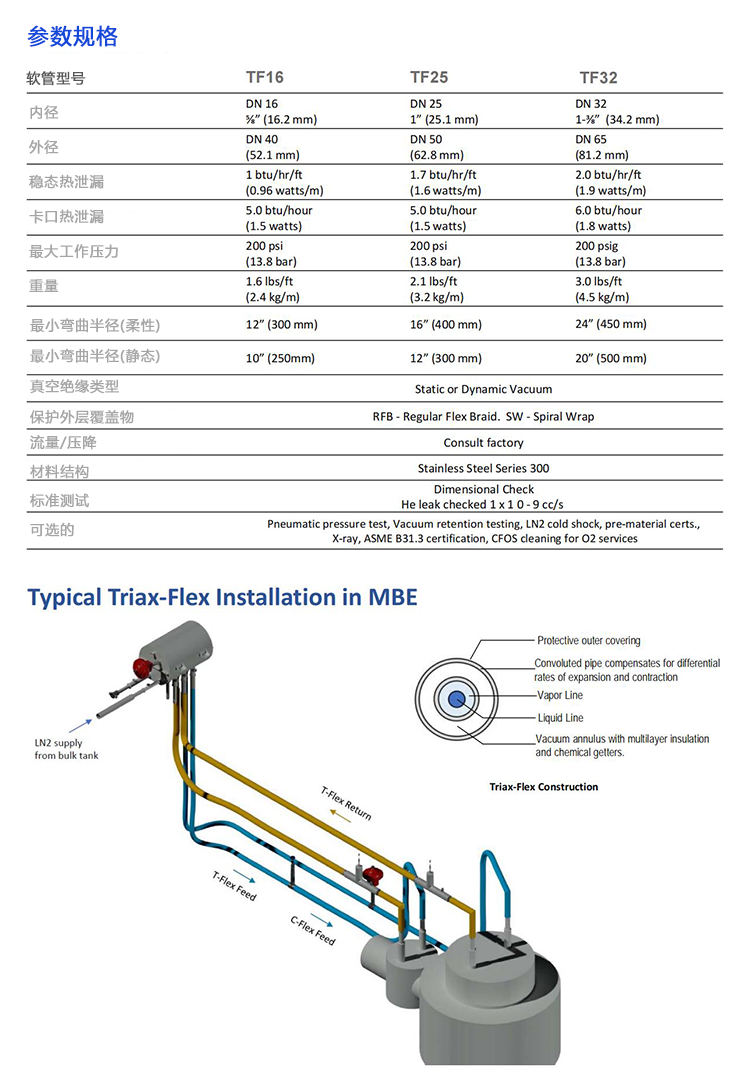 软管参数