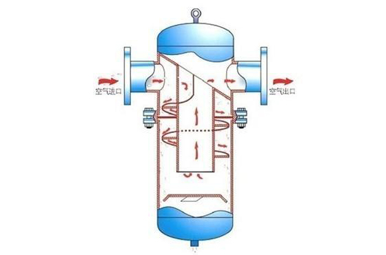 气液分离器